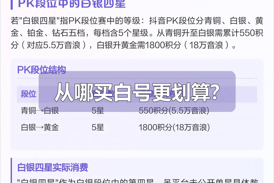 从哪买白号更划算?